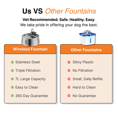 Wireless Fountain™