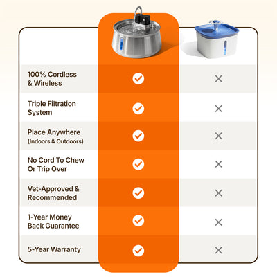 wireless 4l capacity