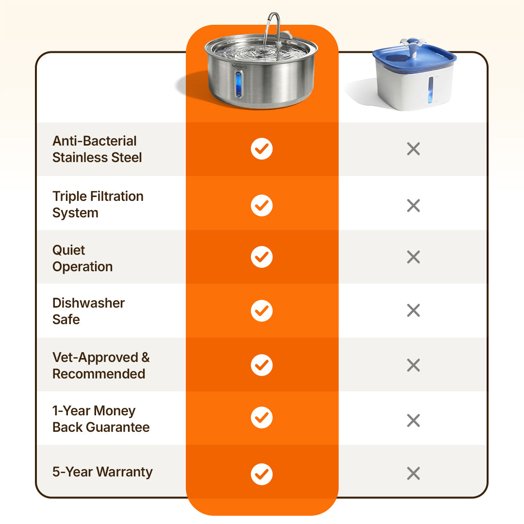 plug-in 4l capacity