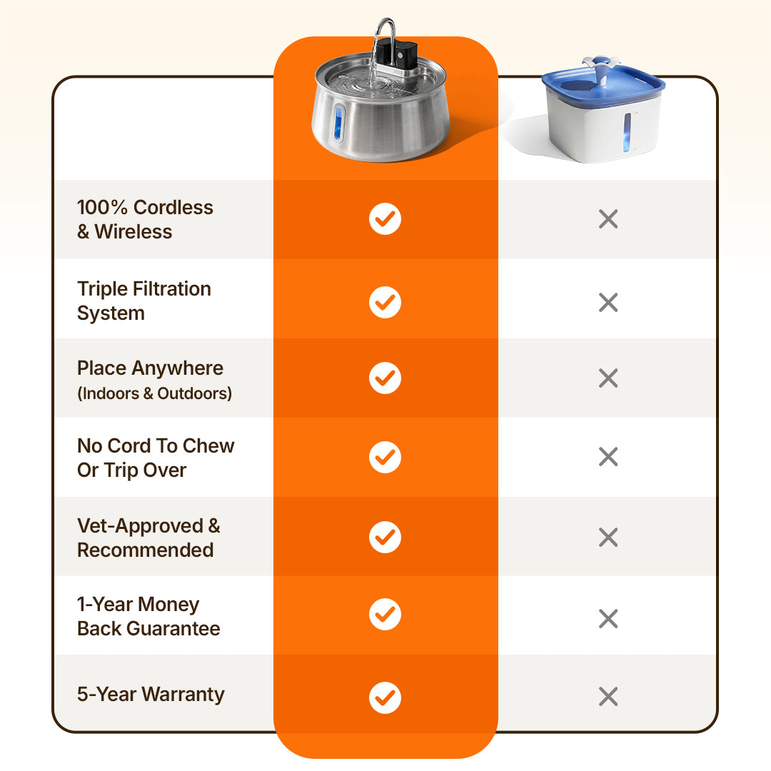 wireless 7l capacity wireless 4l capacity