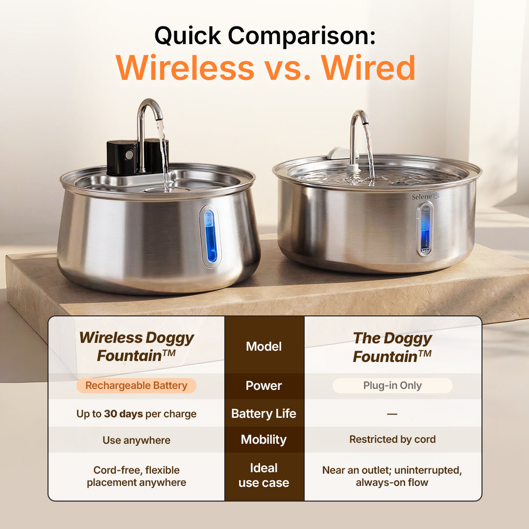 wireless 7l capacity wireless 4l capacity